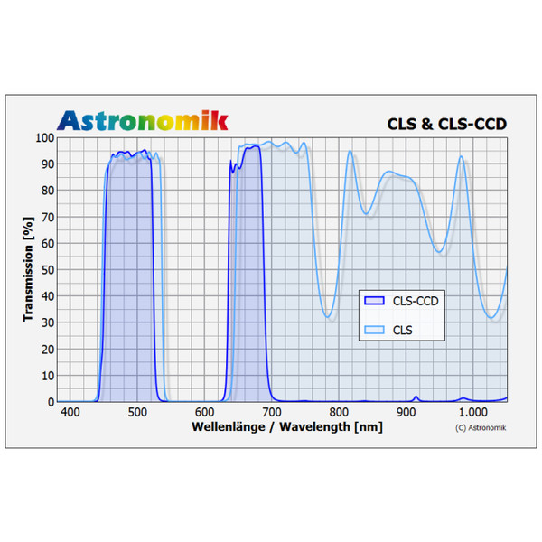 Astronomik Filter CLS CCD 27mm ungefasst