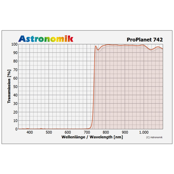 Astronomik Filter ProPlanet 742 50mm