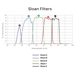 Andover Filter Sloan R 50mm gefasst