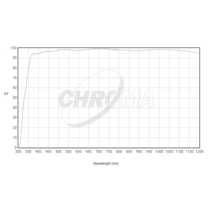 Chroma Clear Filter 36mm ungefasst, 3nm