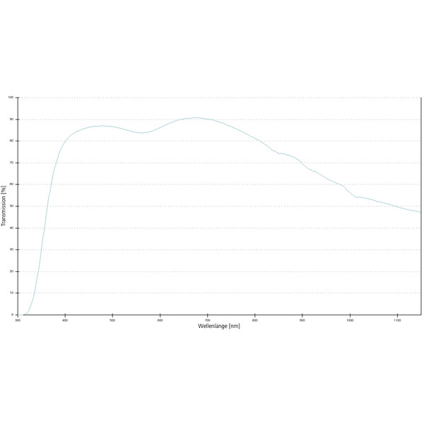 ZEISS Objektiv EC Plan-Neofluar,  Ph3 , 63x/1,25 Oil, wd=0,10mm