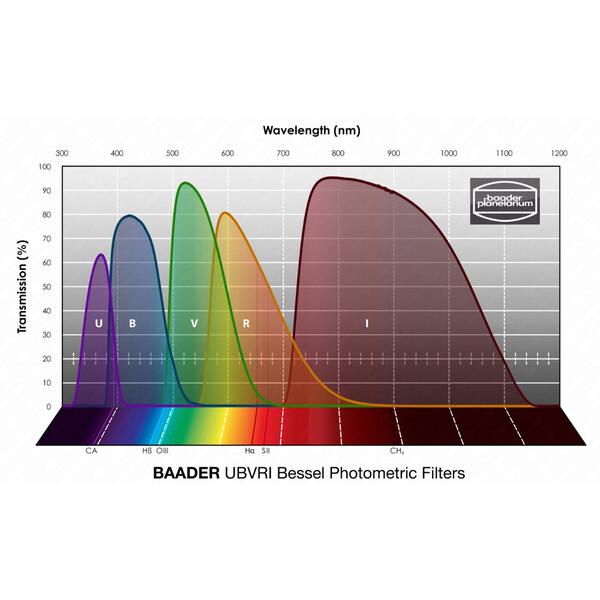 Baader Filter UBVRI Bessel photometrisch SET 1,25"