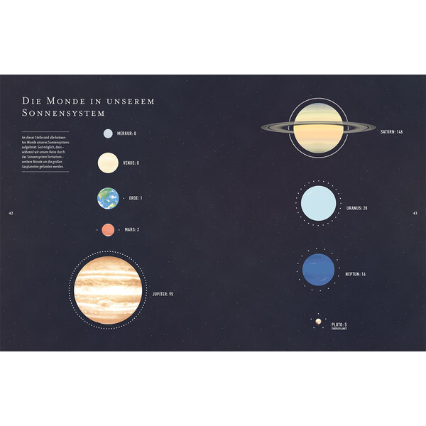 Kosmos Verlag Das Universum