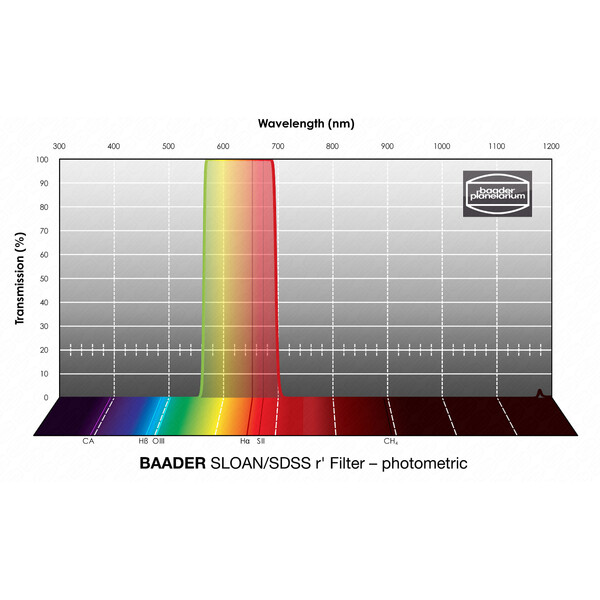 Baader Filter SLOAN/SDSS r' Photometric 1,25"