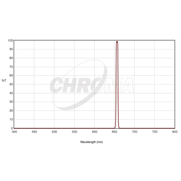 Chroma Filter H-alpha 5nm 36mm