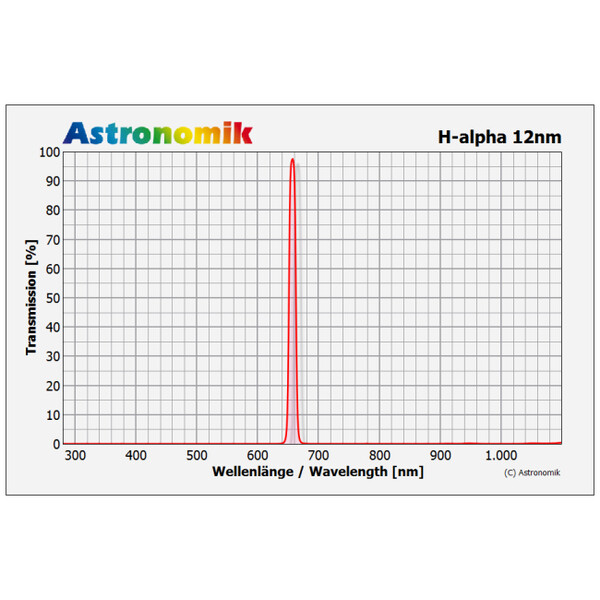 Astronomik Filter H-alpha 12nm MaxFR XT Clip EOS R XL