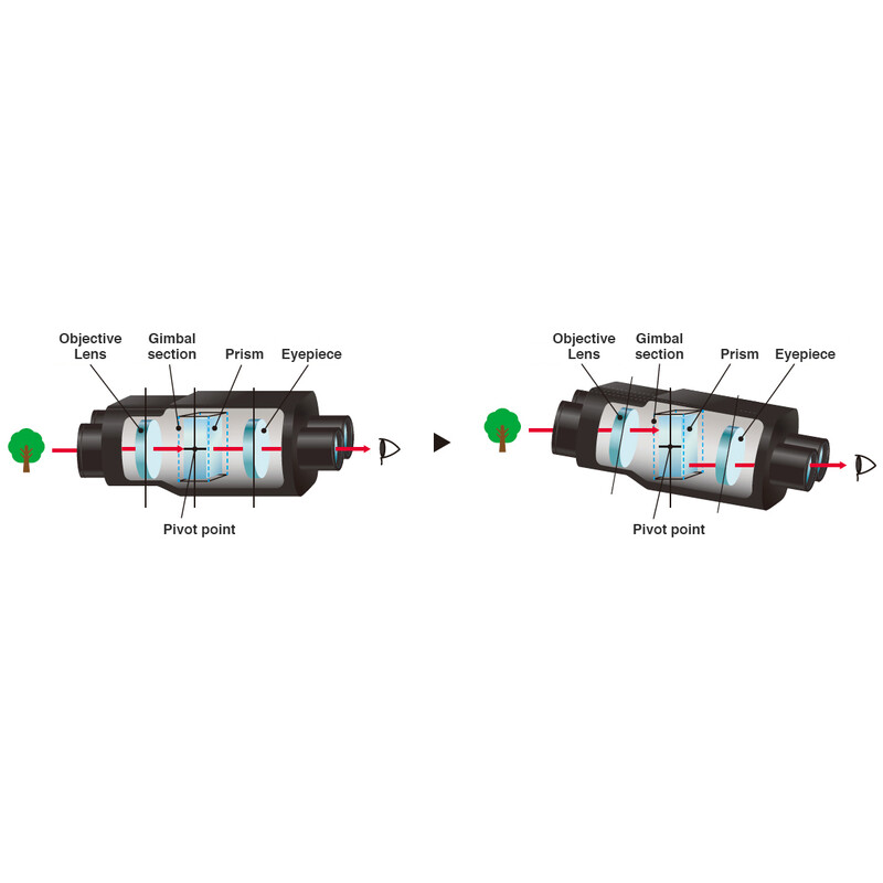 Fujinon Bildstabilisiertes Fernglas Techno-Stabi TS-X 14x40 black