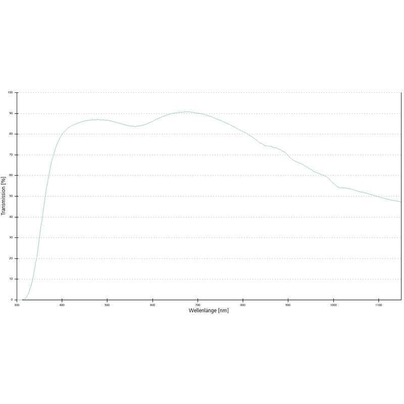 ZEISS Objektiv EC Plan-Neofluar,  Ph3 , 63x/1,25 Oil, wd=0,10mm