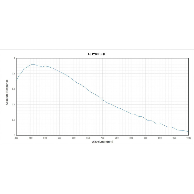 QHY Kamera 600PH-C Color