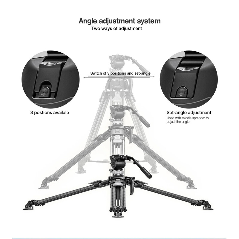 Leofoto Carbon-Dreibeinstativ LVF-163C + BV-15 Videostativset