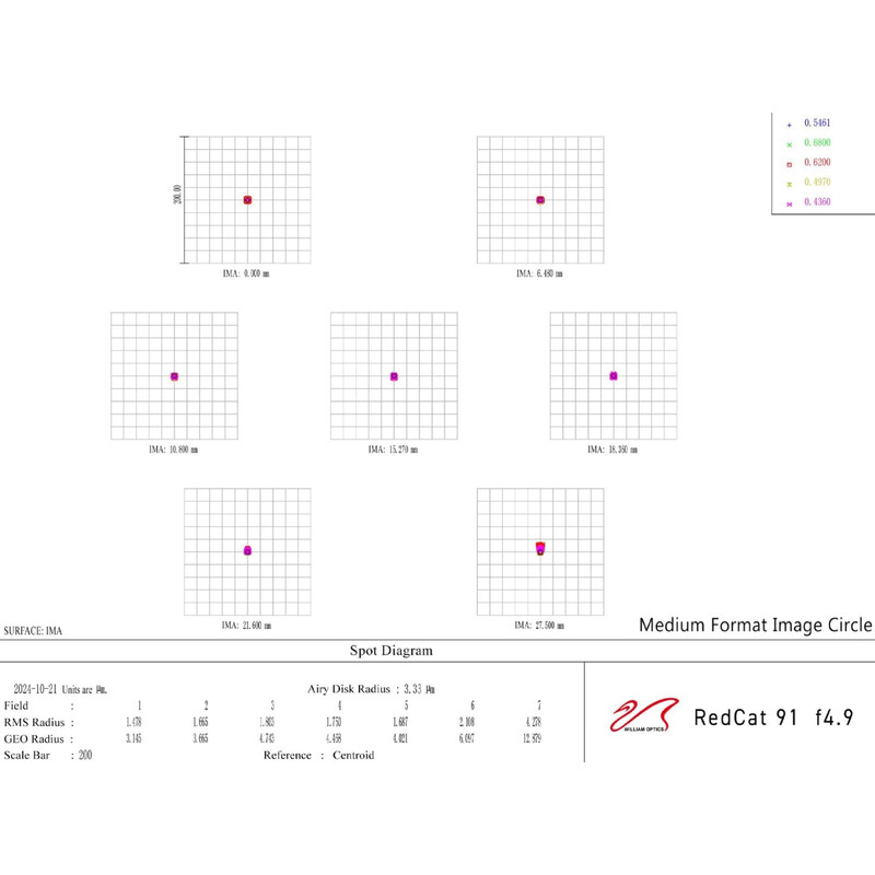 William Optics Apochromatischer Refraktor AP 91/448 RedCat 91 WIFD OTA