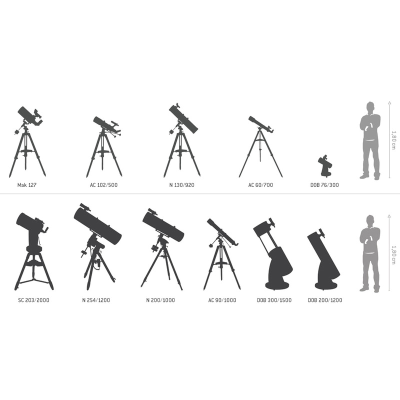 Meade Teleskop ACF-SC 508/4064 20" UHTC LX400 MaxMount GoTo + Azimutalsäule